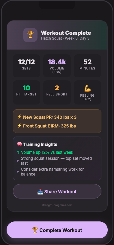 Workout complete: 12 of 12 sets, 18.4k lbs volume and a new squat PR of 340 lbs for 3